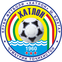 FK Khatlon - Logo