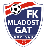 Mladost Novi Sad - Logo