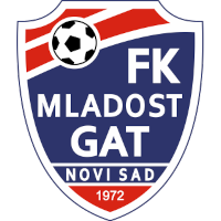 Prediction Radnički Novi Beograd vs Novi Sad: 17/11/2023 - Serbia