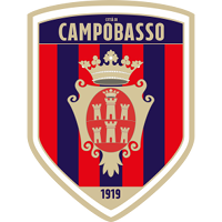 Campobasso - Logo