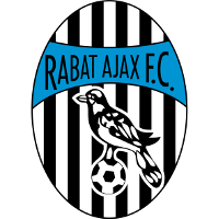 Рабат Аякс - Logo