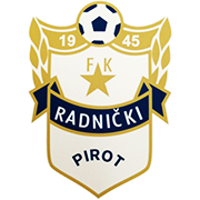 Radnicki Beograd - Statistics and Predictions