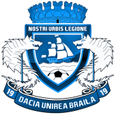 Dacia Unirea Brăila - Logo