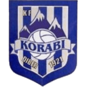 FK Korab - Logo