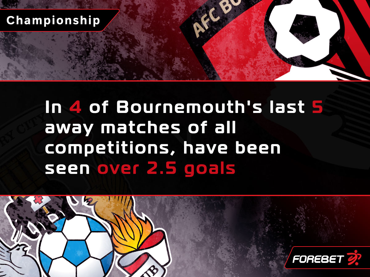 Coventry City vs Bournemouth Preview 02/10/2020