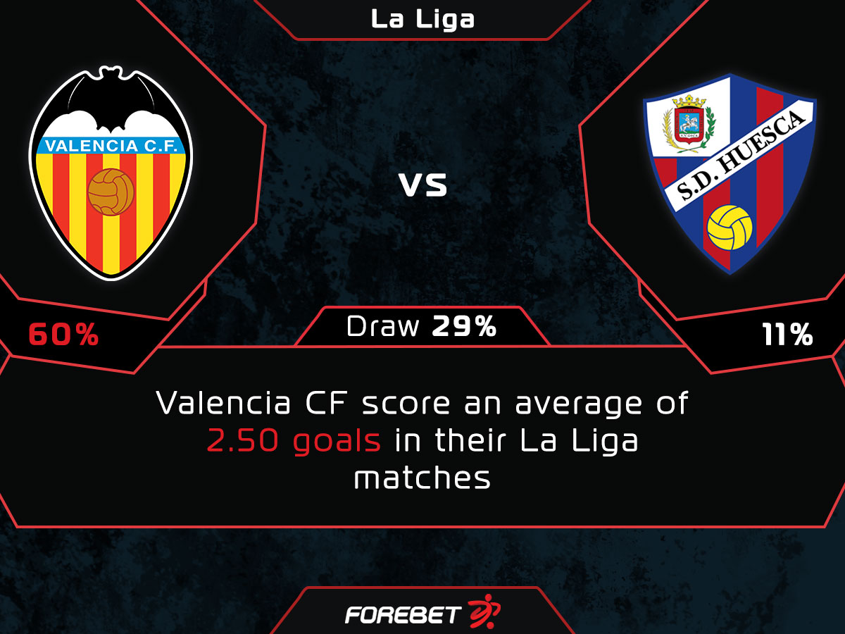 Valencia Cf Vs Sd Huesca Preview 26 09 2020 Forebet