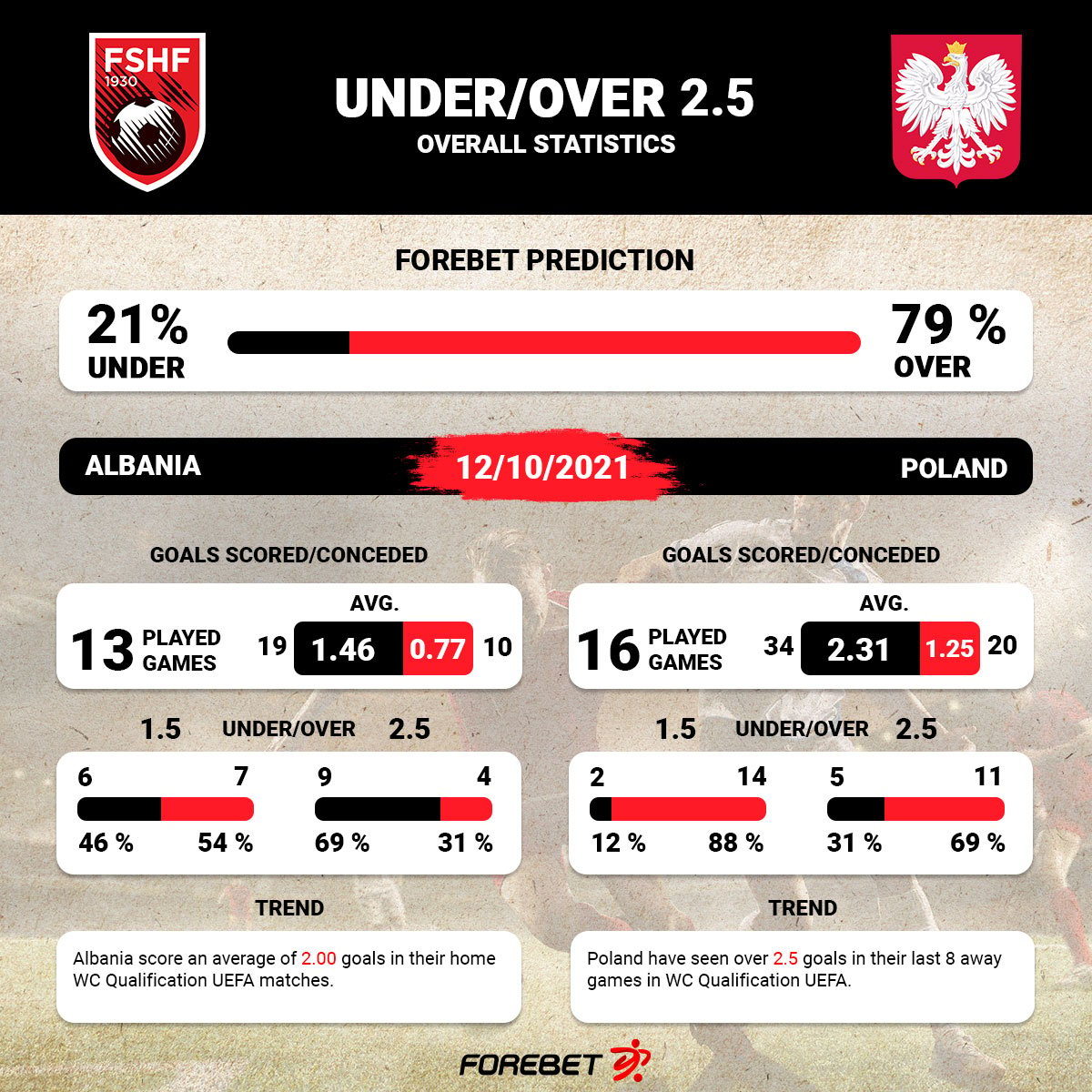 Forebet Today Yesterday Results