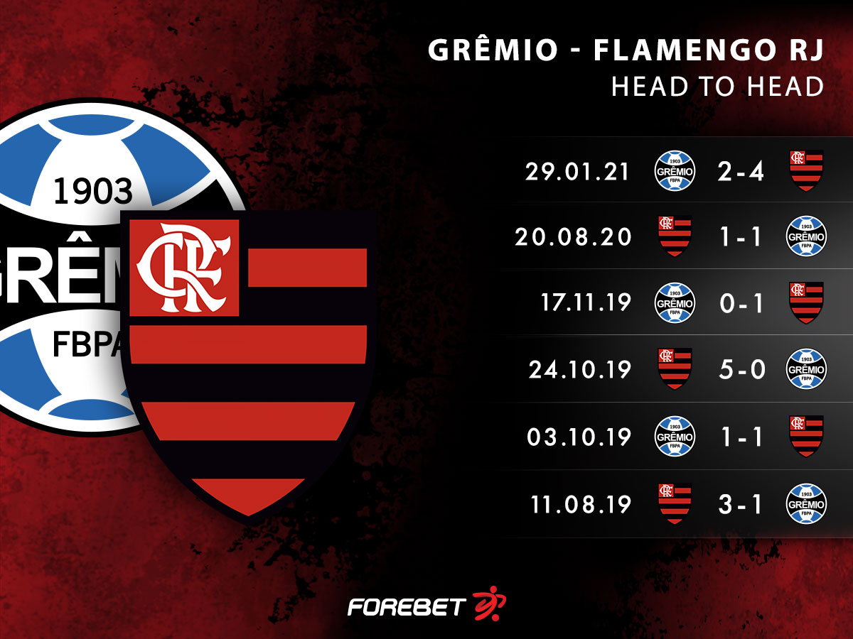 Gremio Vs Flamengo Forebet