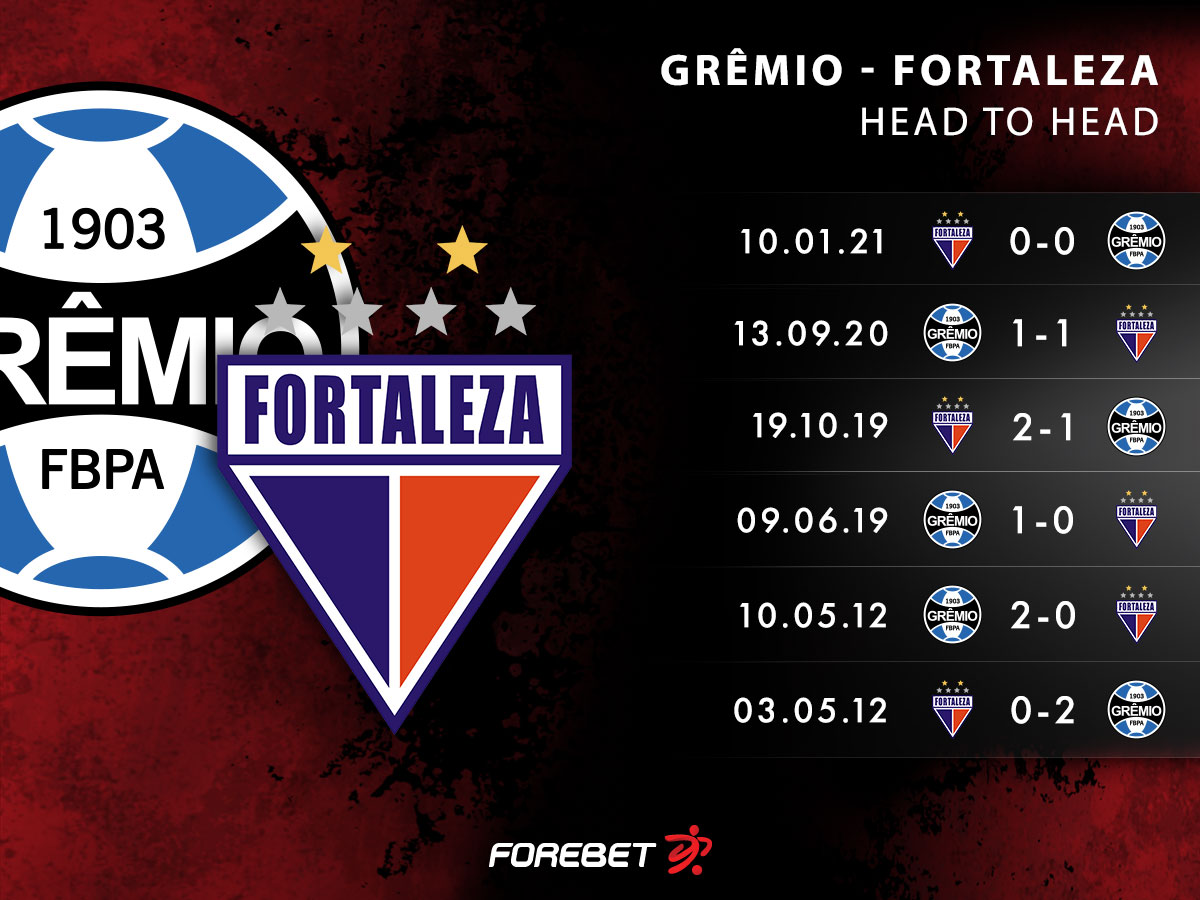 Gremio Vs Fortaleza Preview 28 06 21 Forebet