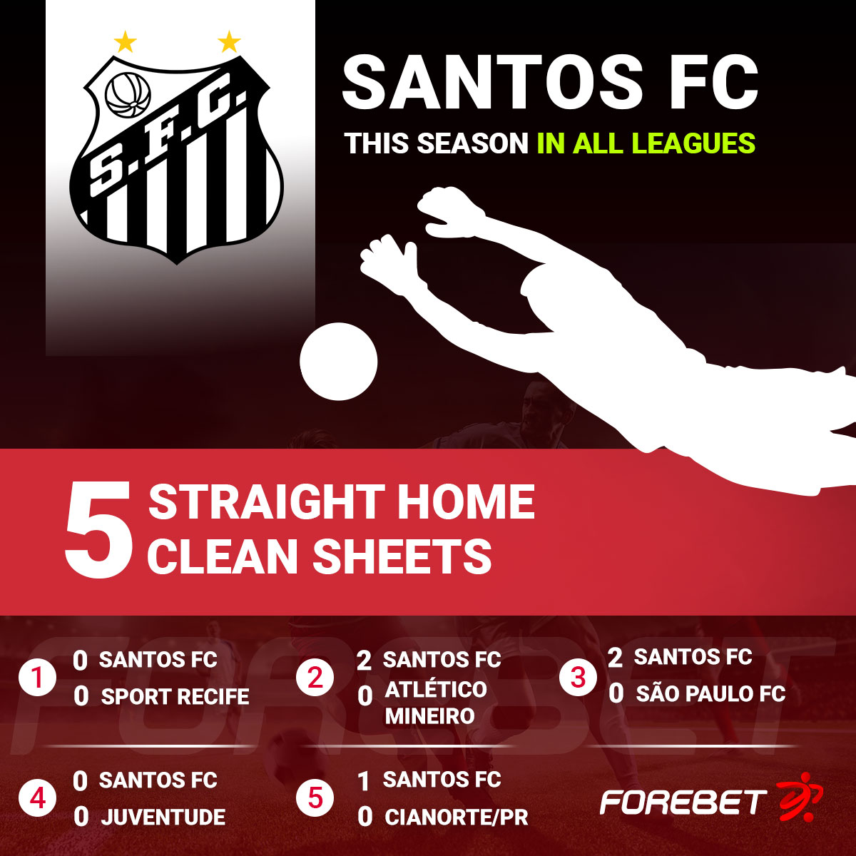 Santos Fc Vs Atletico Pr Preview 07 07 2021 Forebet