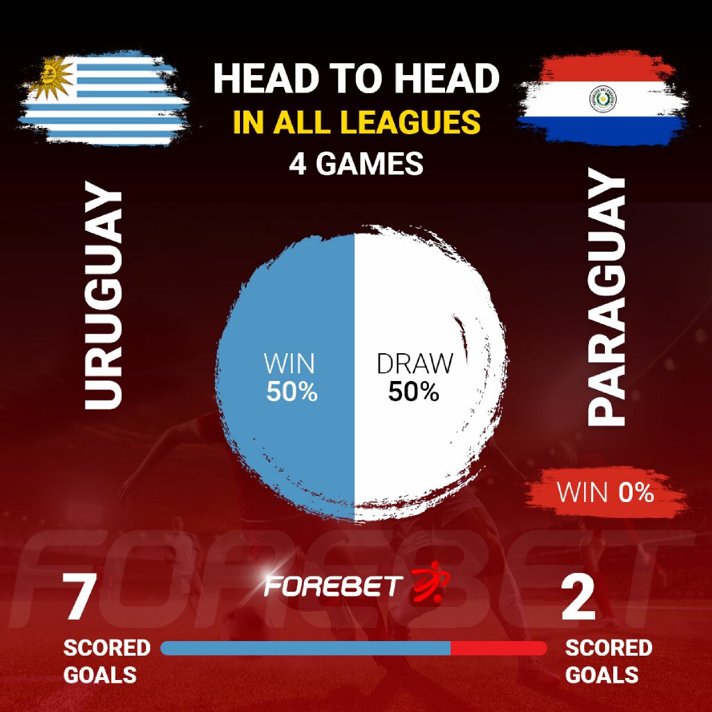 Head to head uruguay vs paraguay