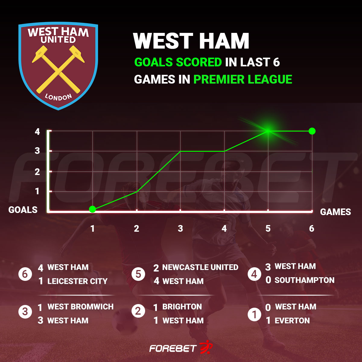 Fastest Tottenham Vs Burnley Prediction Forebet