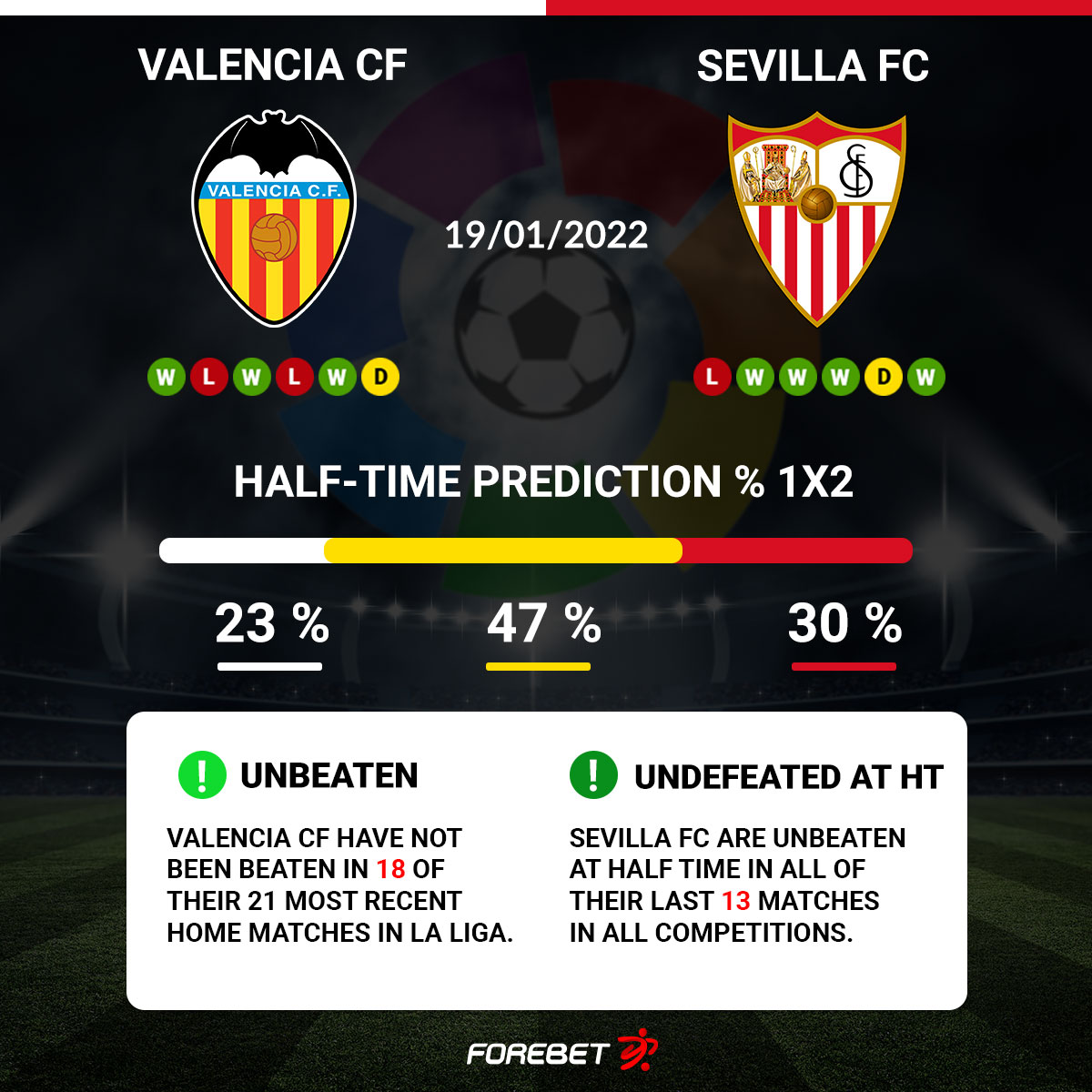 Valencia deals fc table