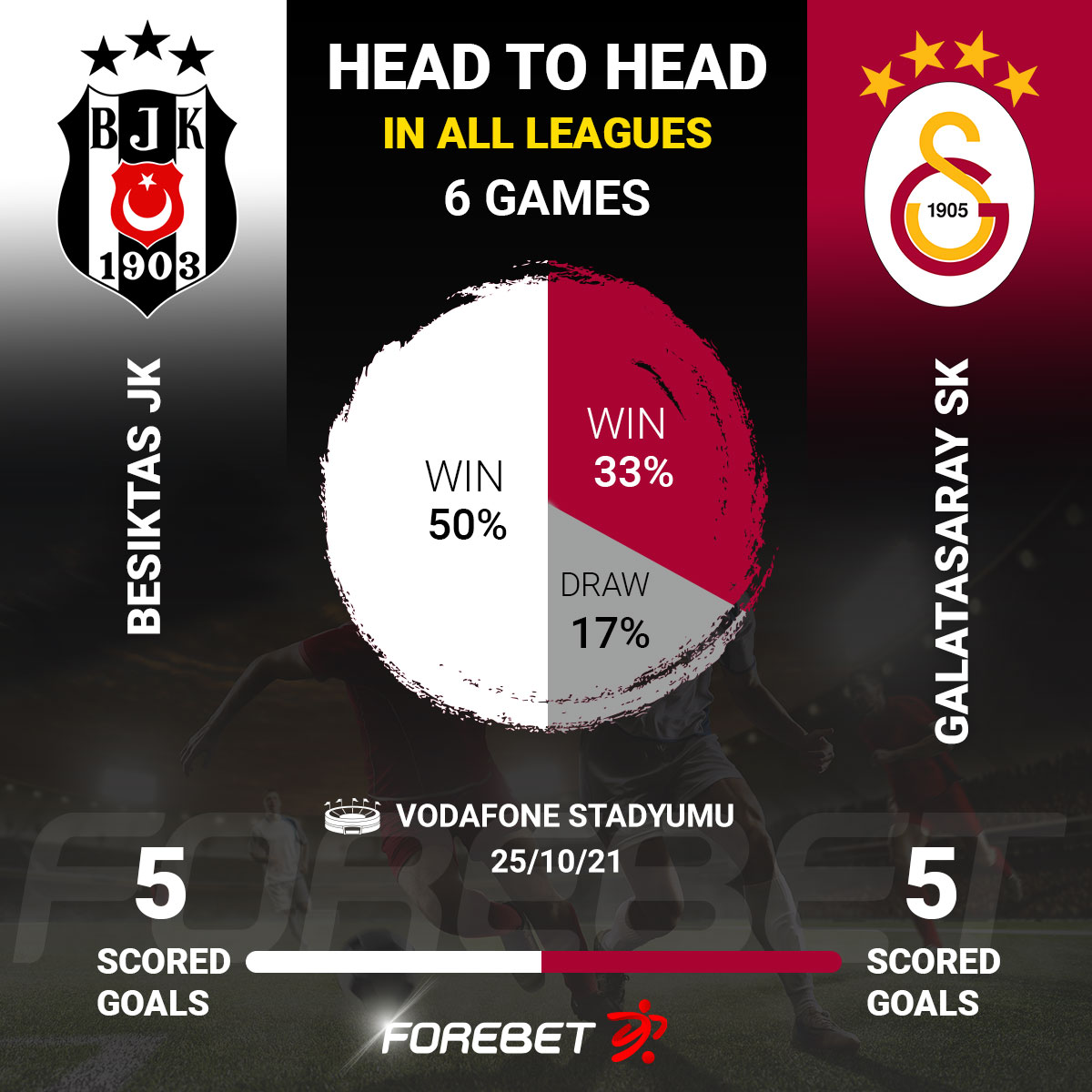 Besiktas vs Galatasaray – Match preview & Live stream information –  Sofascore News