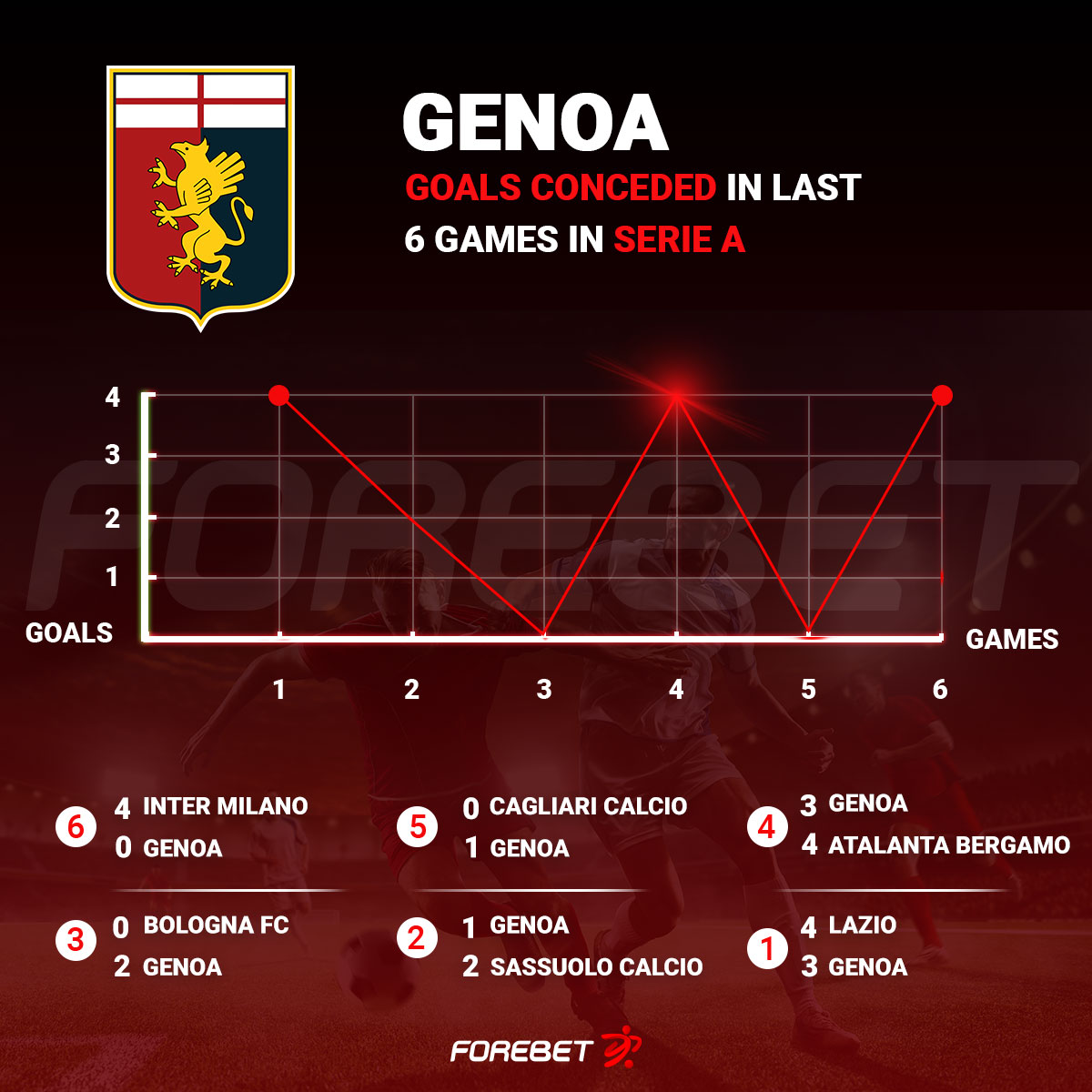 11721025 - Serie A - Genoa vs NapoliSearch