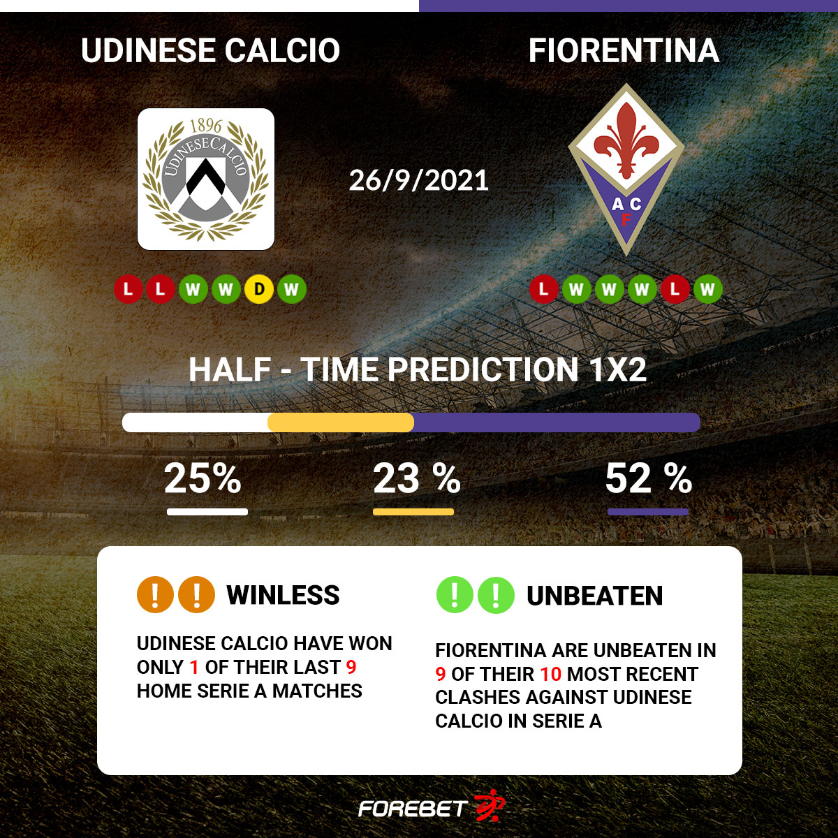 Udinese Calcio Vs Fiorentina Preview 26 09 2021 Forebet