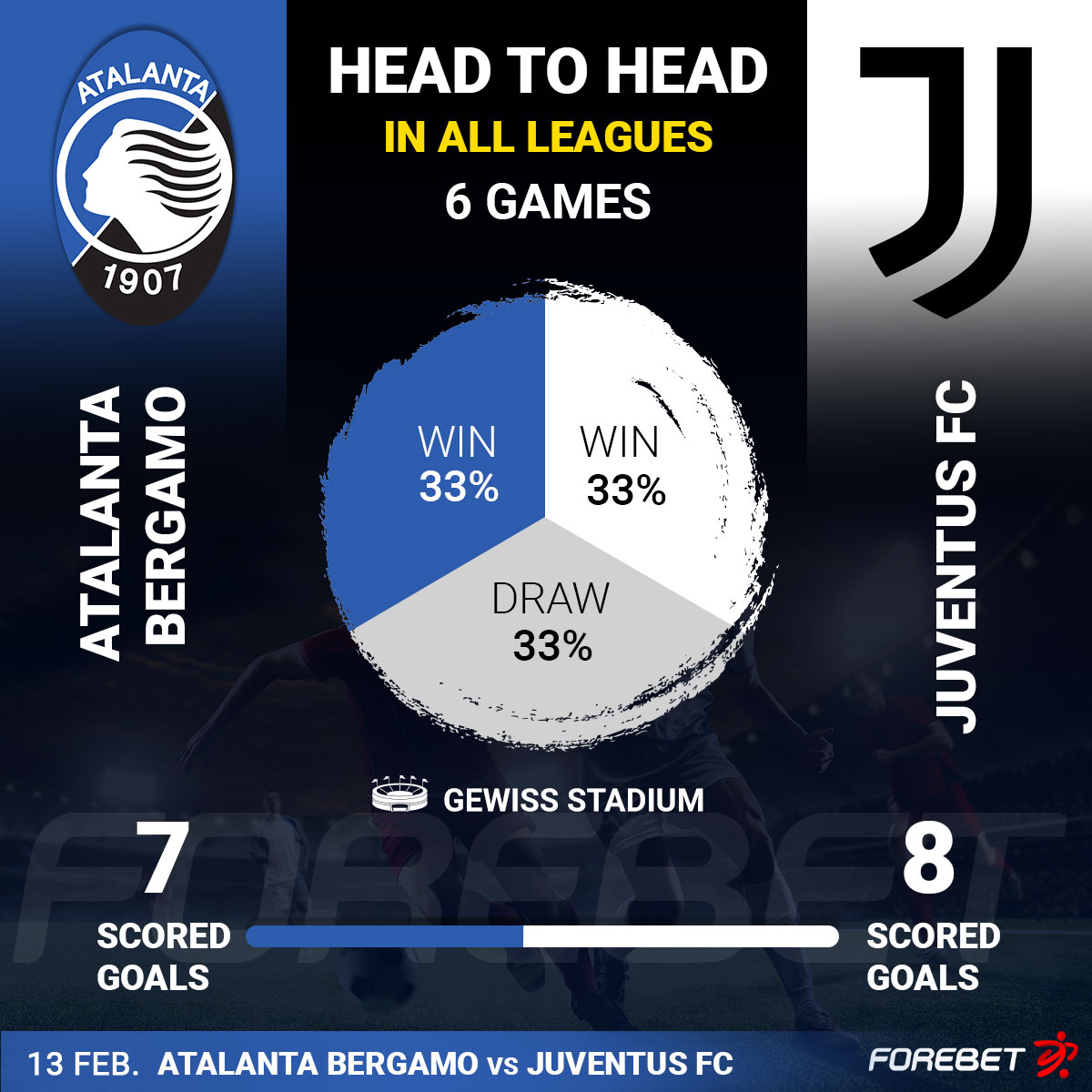 Atalanta and Juve share draw in Bergamo 