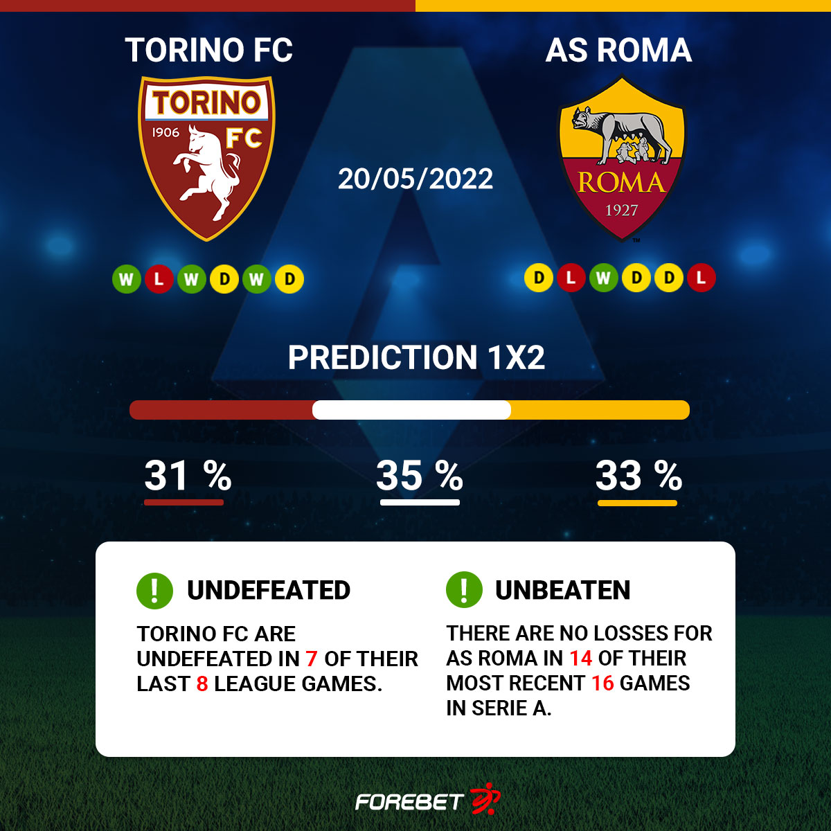 Torino vs AS Roma Prediction, 9/24/2023 Serie A Soccer Pick, Tips and Odds