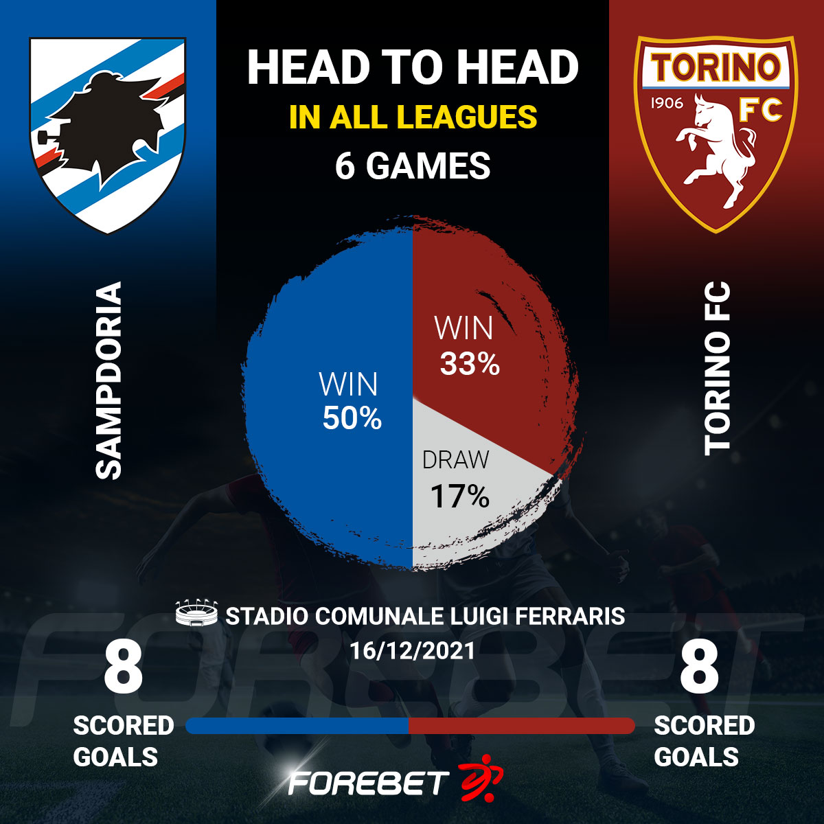 Genoa 1-3 Sampdoria, Samp earn bragging rights in huge derby win