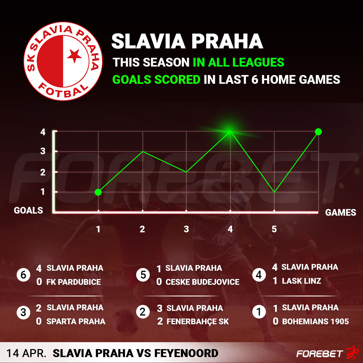 Sparta Prague vs. Slavia Praha ⚽