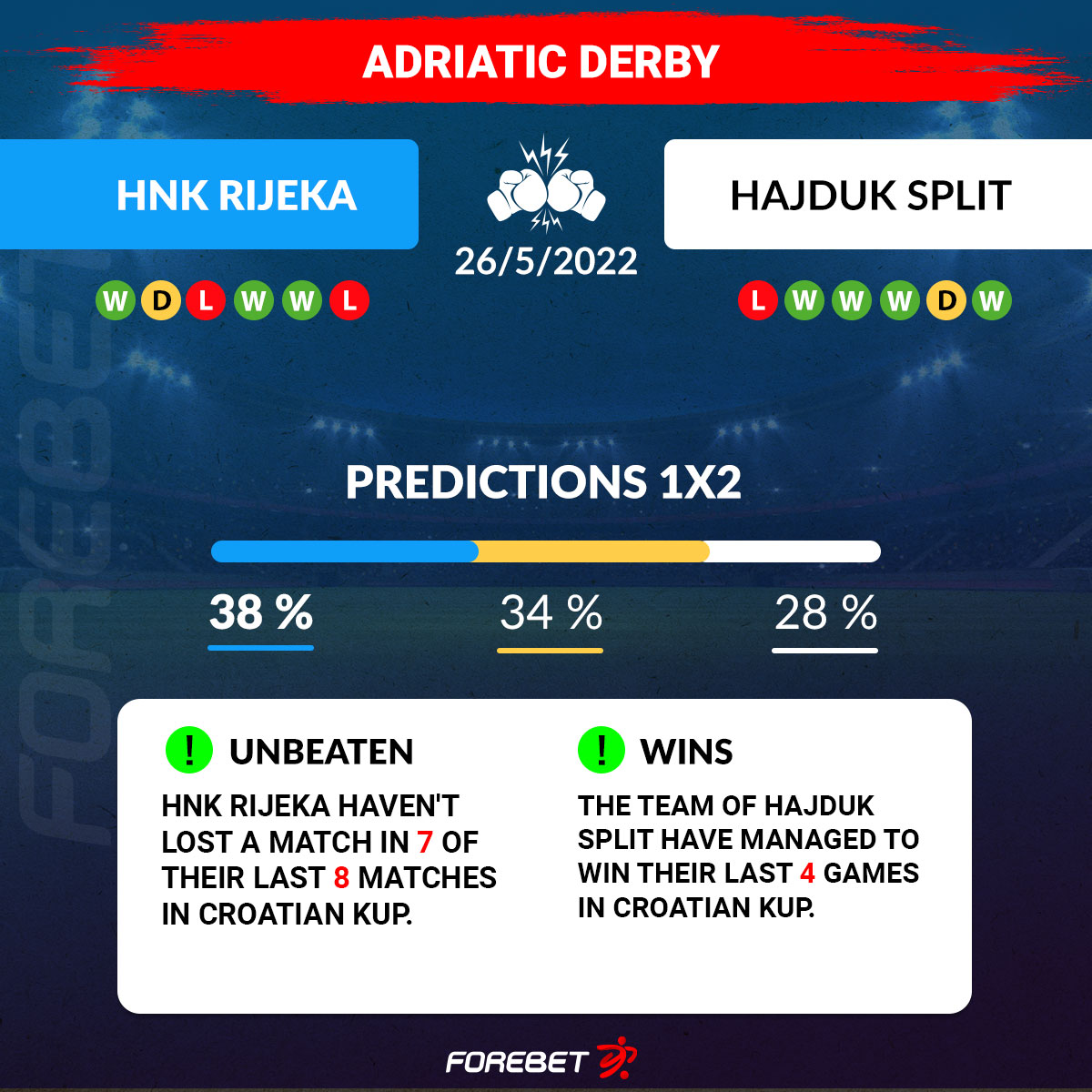 HNK Rijeka vs Hajduk Split Preview 26/05/2022