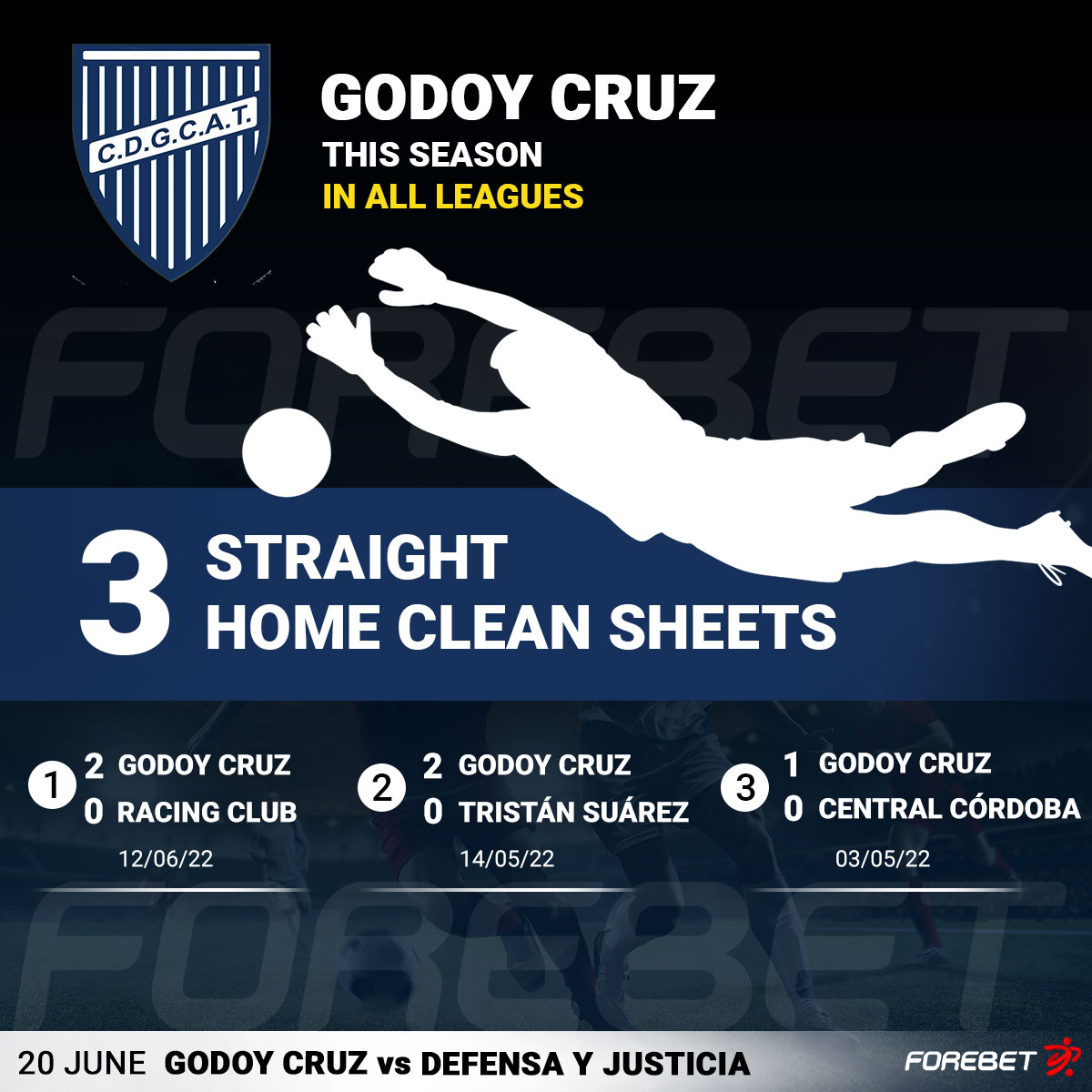 Platense Reserves vs Godoy Cruz Reserves Prediction, Odds