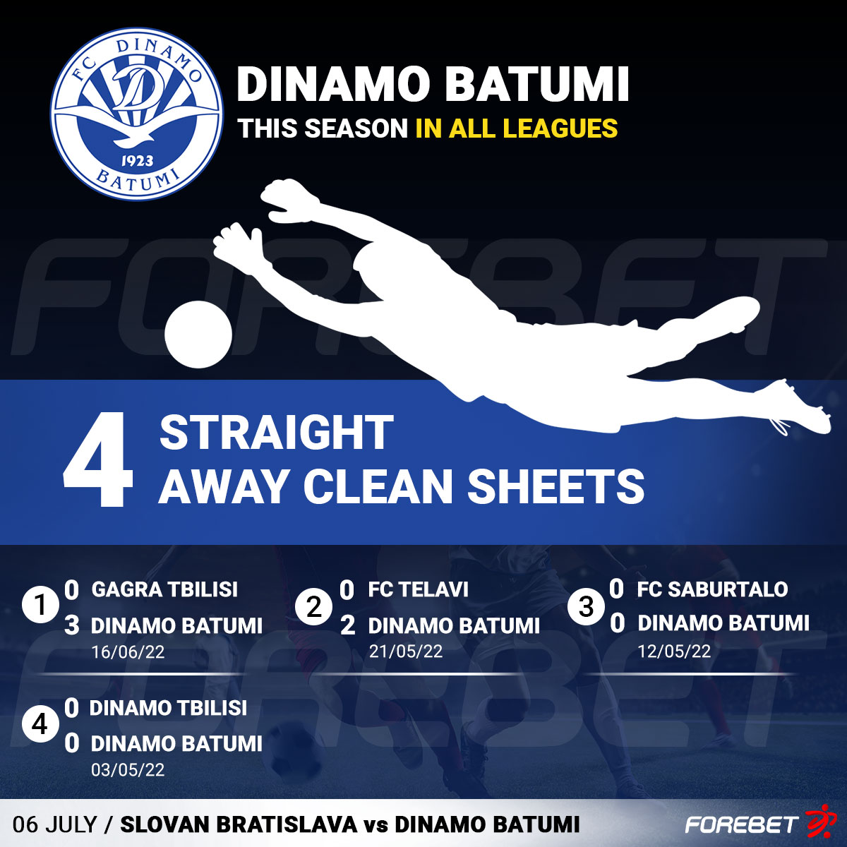 Dinamo Batumi vs KF Tirana Prediction & Betting Tips (20 July)