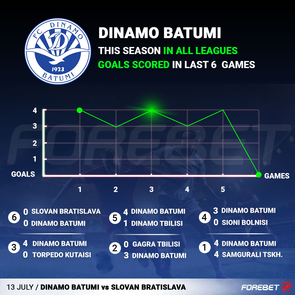 Dinamo Batumi vs Tirana Prediction and Betting Tips