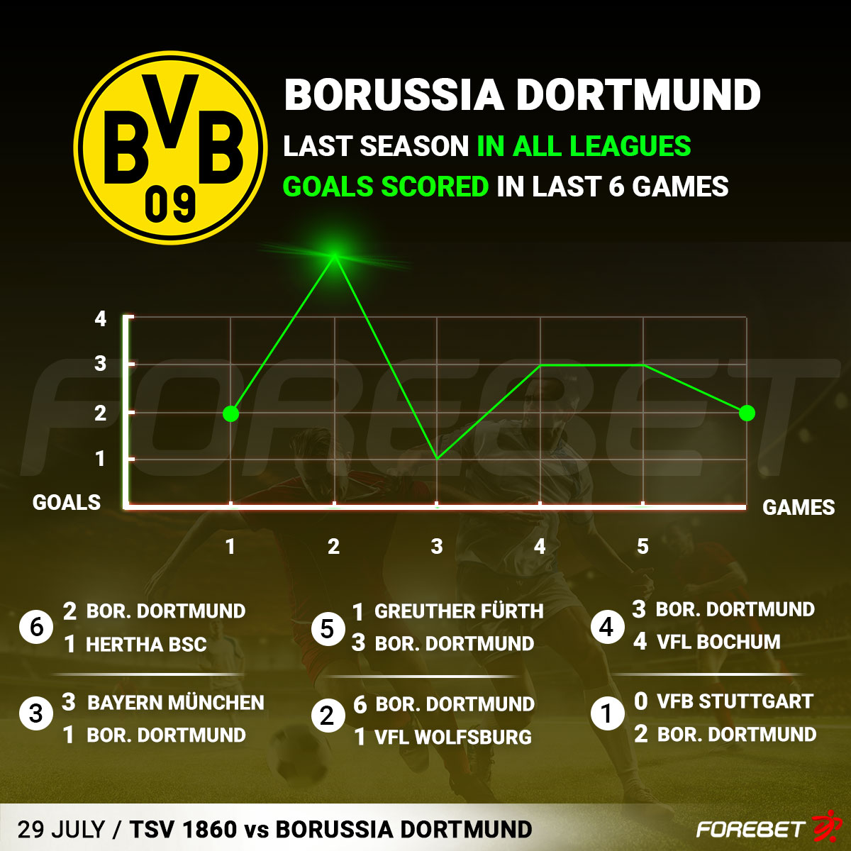 New-look Dortmund starts season with 3-0 win at 1860 Munich