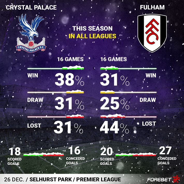 Goaloo18: Barnet vs Crystal Palace Prediction, Preview & H2H Stats