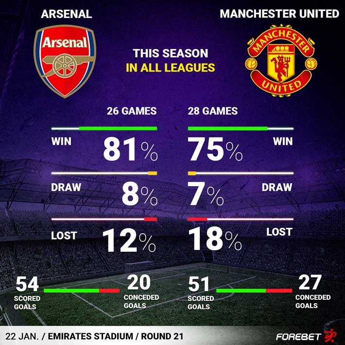 Manchester United vs Arsenal predictions, start time, TV channel for 4/23