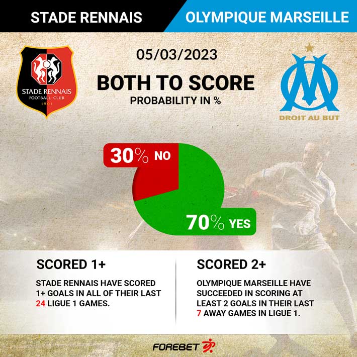 Olympique de Marseille x Rennes: palpites (20/01)