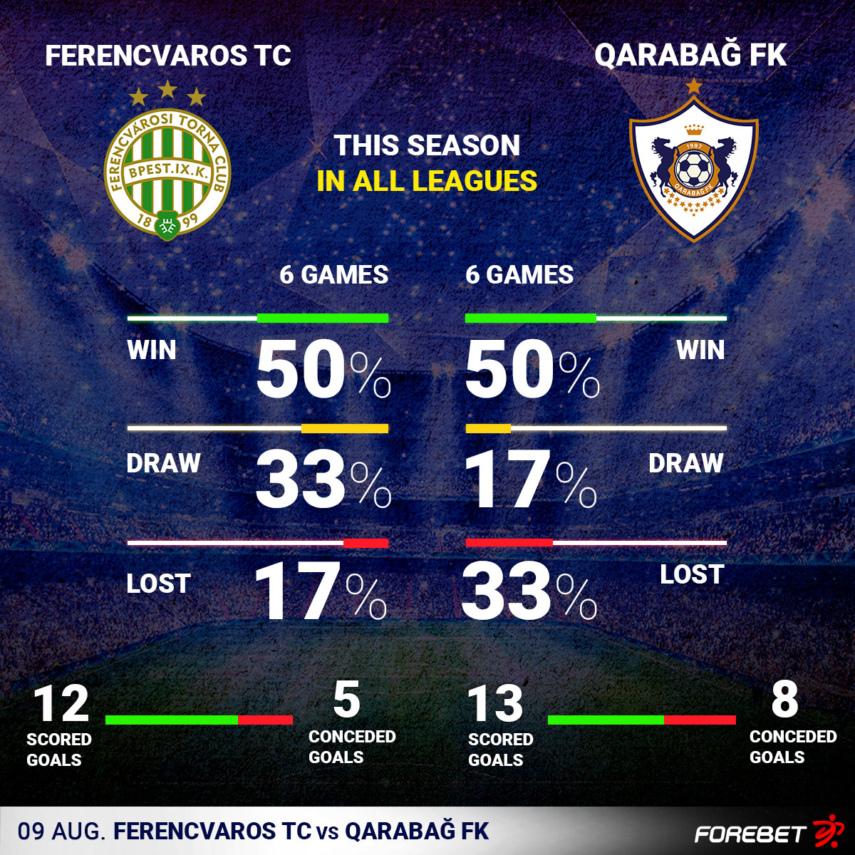 Team Ferencvarosi Tc Scores & Fixtures