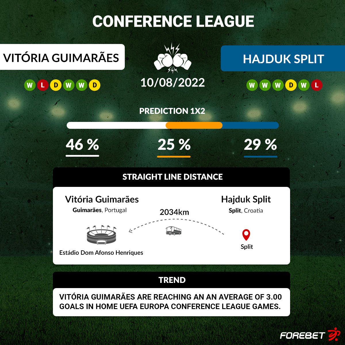Guimaraes: Vitoria SC - Hajduk 1-0 • HNK Hajduk Split