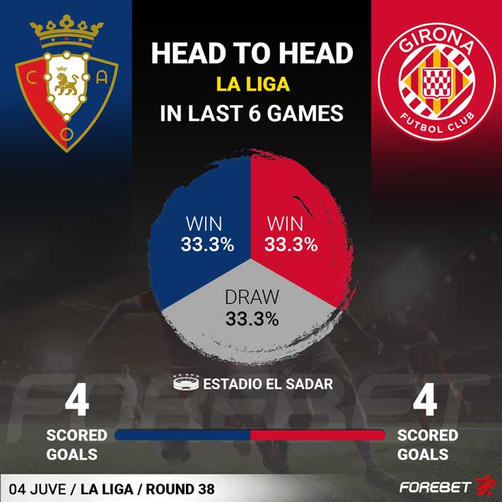 Osasuna vs Girona - November 04, 2023