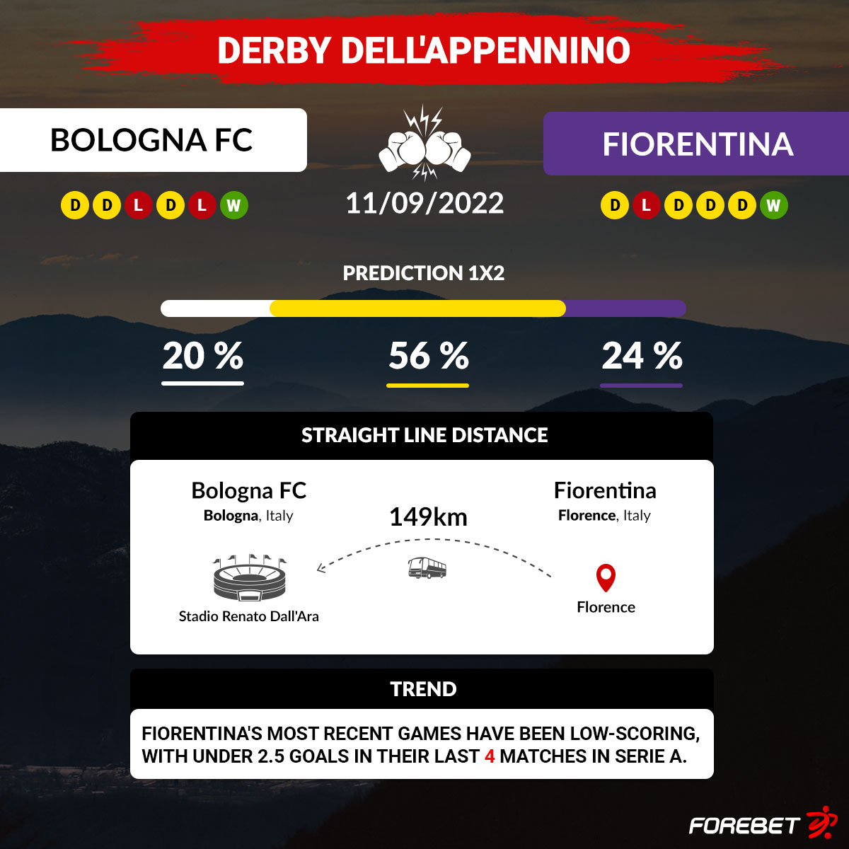 Bologna FC vs Fiorentina Preview 11/09/2022