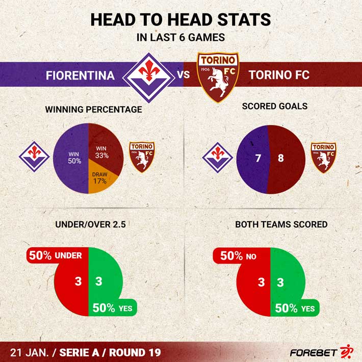 ACF Fiorentina vs Torino FC Serie A Tickets on sale now