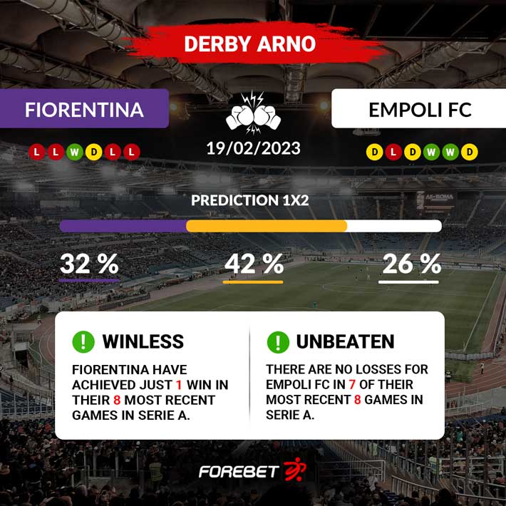 Empoli and Fiorentina Draw