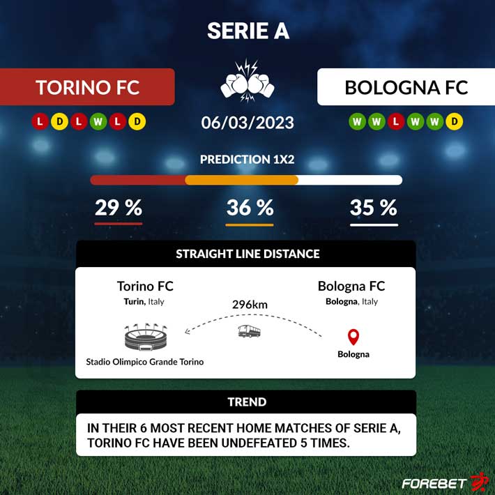 2022-23 Serie A, Bologna vs Torino, Match Preview