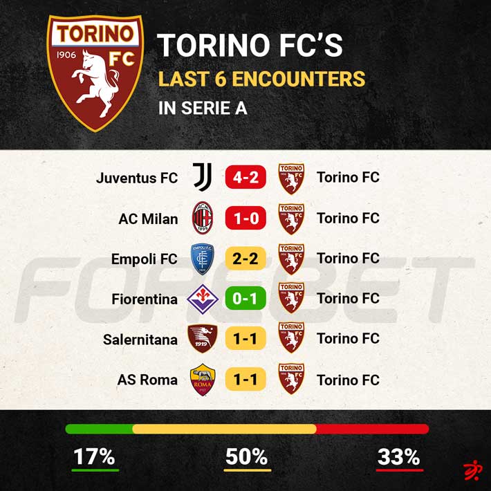 Torino Vs Lecce – Preview And Predictions