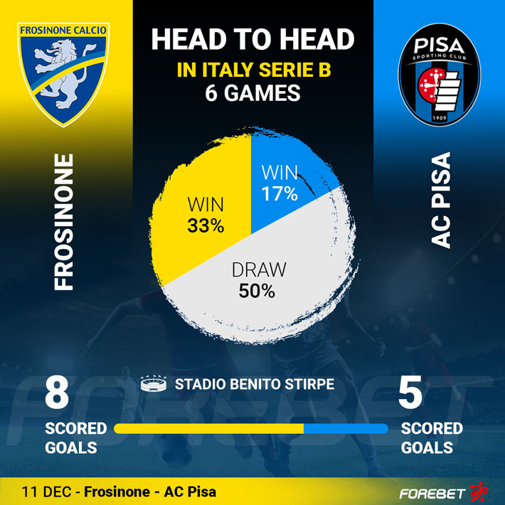 Frosinona Vs Pisa Resultado Final 31 Foto Editorial - Imagem de  naturalizado, bento: 217671486