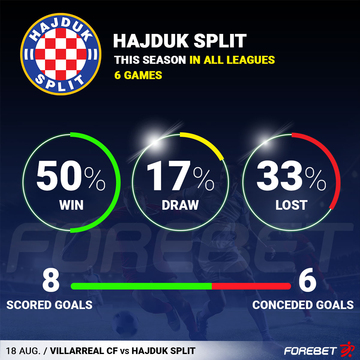 VILLARREAL X HNK HAJDUK SPLIT, AO VIVO