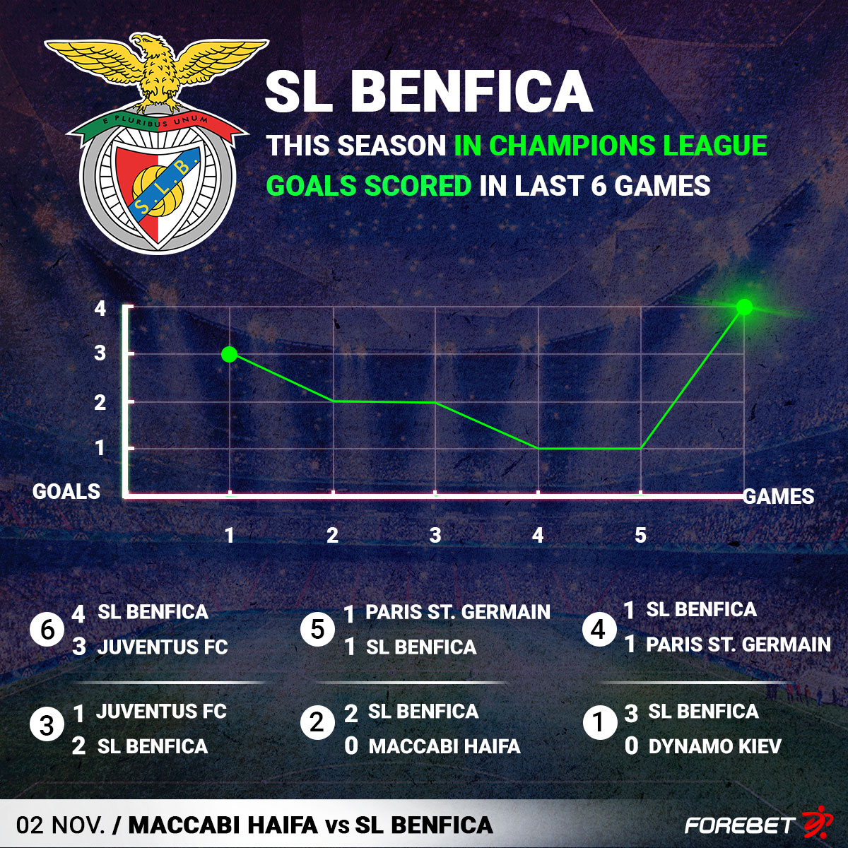 Maccabi Haïfa – Benfica