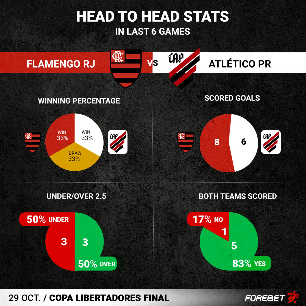 Flamengo vs Velez Sarsfield prediction, preview, team news and more