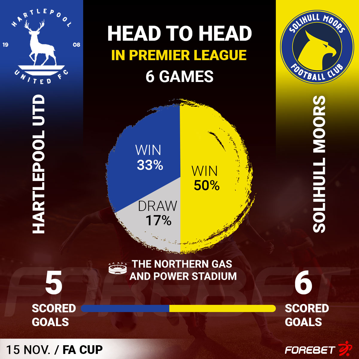 Match Preview: Hartlepool United vs Solihull Moors