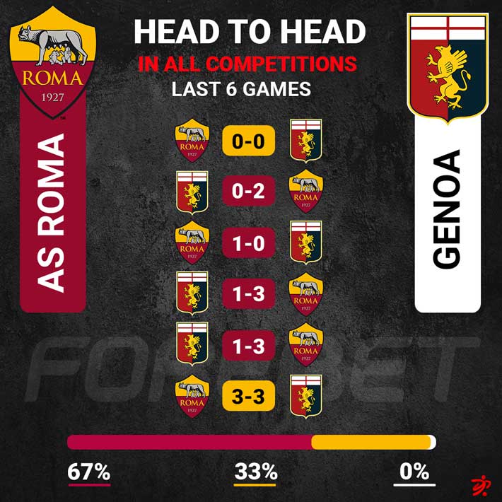 Genoa vs Roma prediction, odds and betting tips 28/09/2023