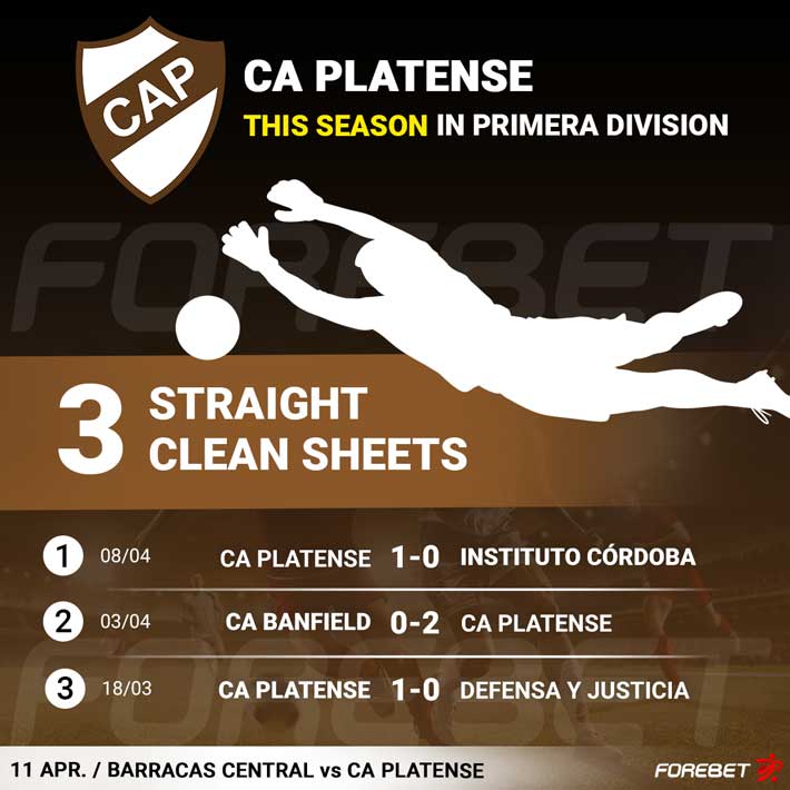 Defensa Y Justicia 2 vs Club Atletico Platense 2 Prediction and