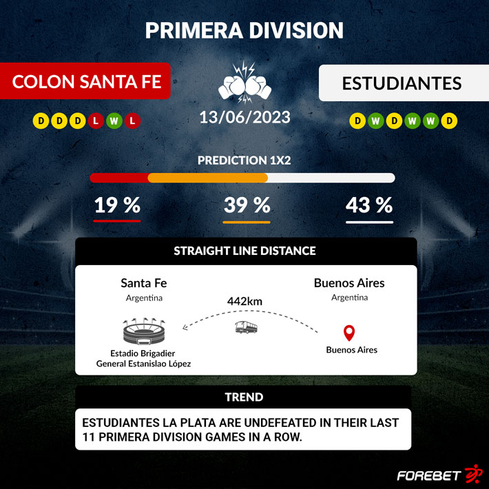 San Lorenzo vs Colon H2H 4 jun 2023 Head to Head stats prediction