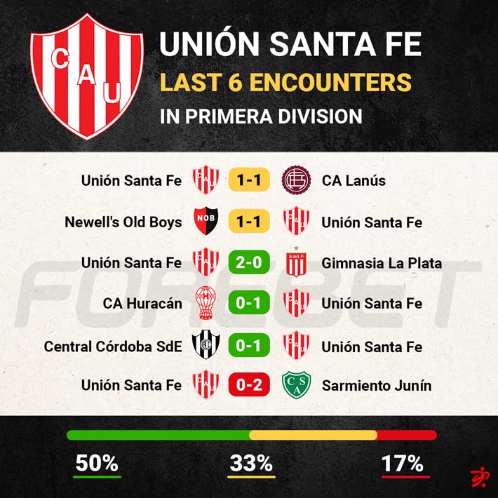 Union Santa Fe Argentina Primera Division Standings