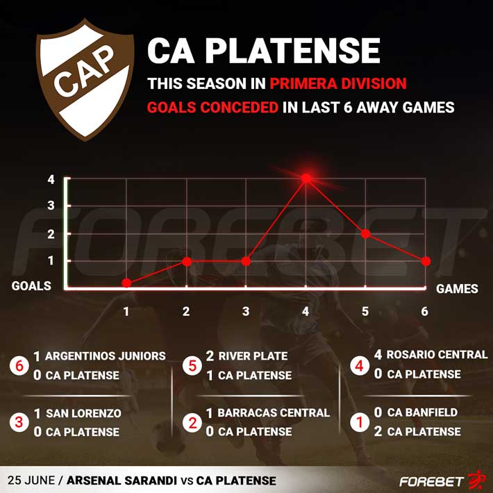 Club Atlético Platense - Apps on Google Play